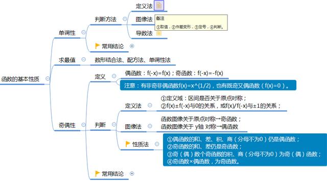 函数思维导图集合图片