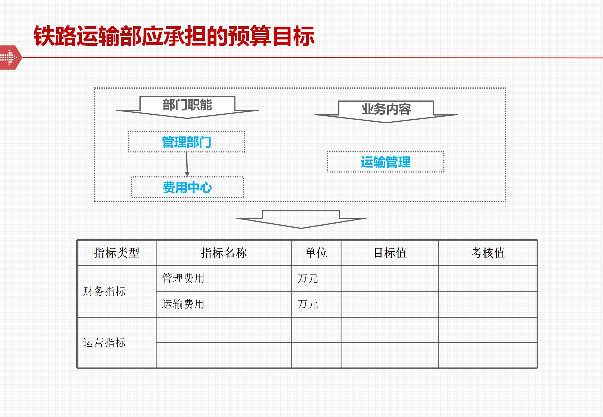 The framework and implementation of the comprehensive budget management system