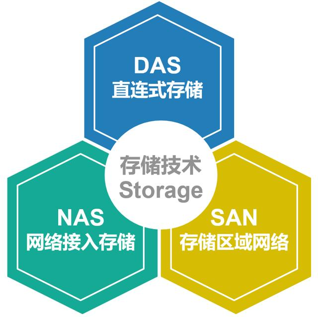 探索对象存储：实际运用与对接指南_上传文件