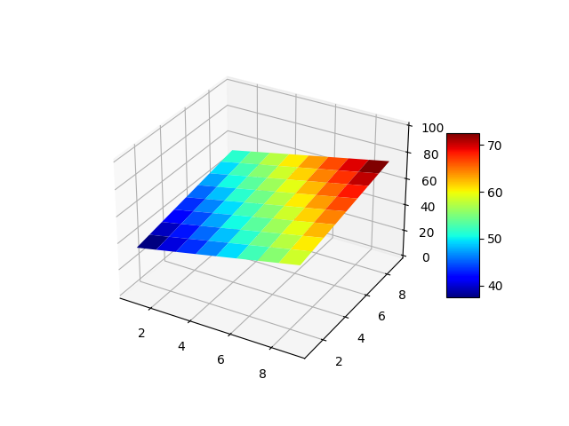 python 画 空间平面图_python 平面图-CSDN博客