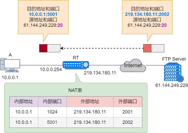 Data通道