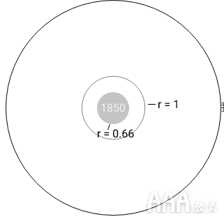 大数据分析Python生成气候温度螺旋模型