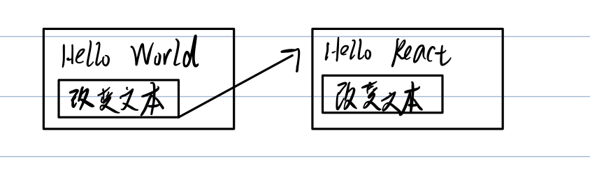 react案例