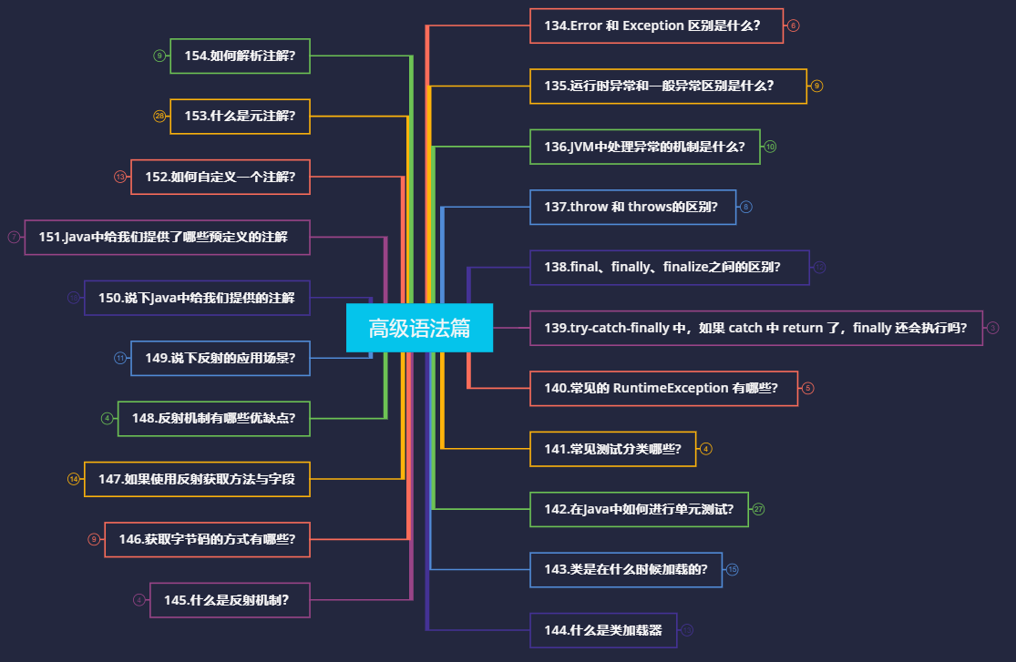 Java复习面试指南：17-什么是方法？写方法的时候有哪些注意点？