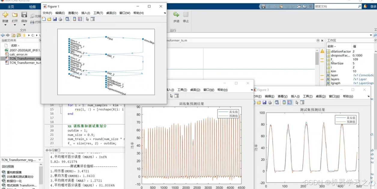 时序预测 | Matlab实现TCN-Transformer的时间序列预测_基本介绍