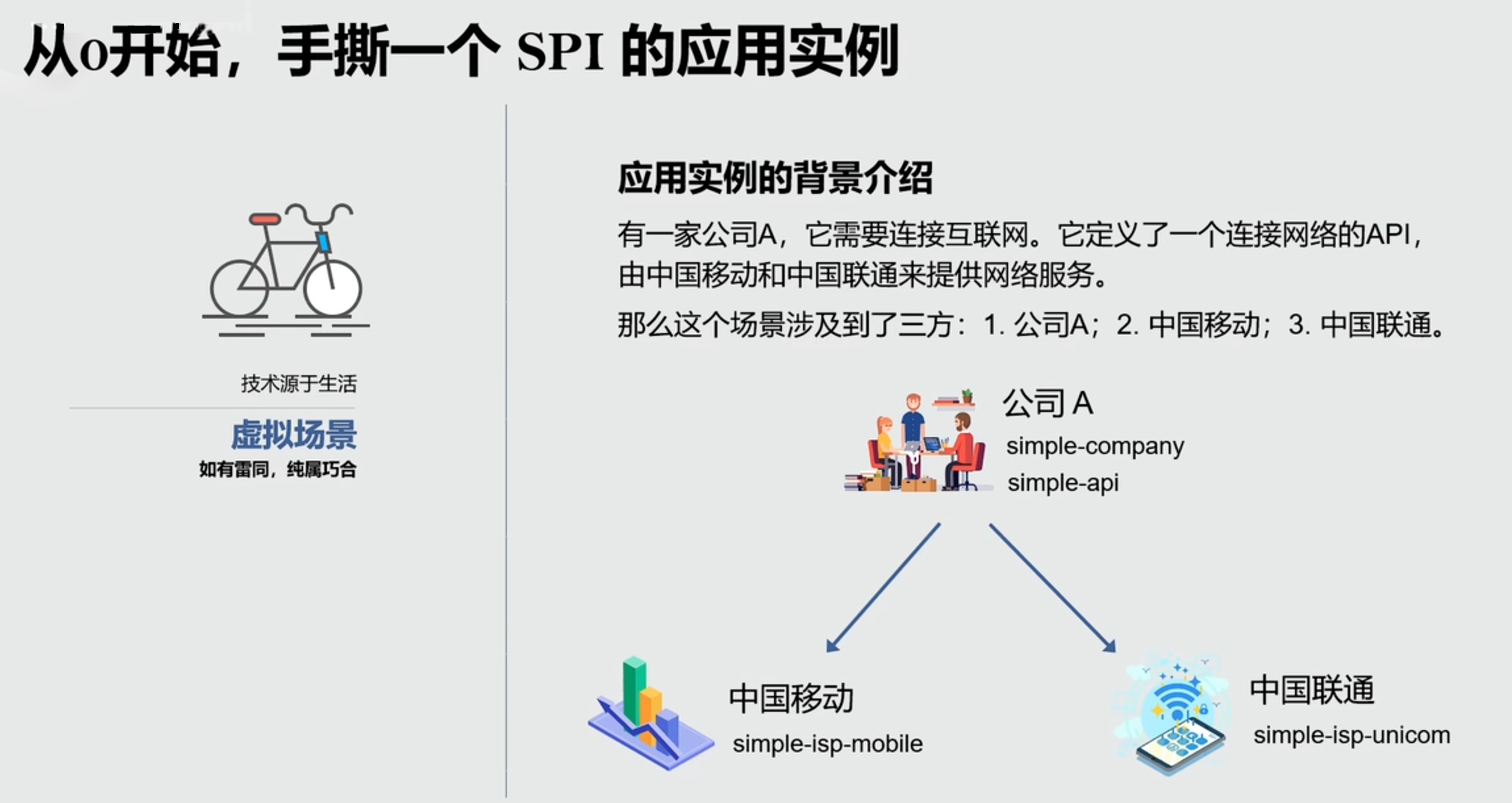 spi自定义应用-需求.png