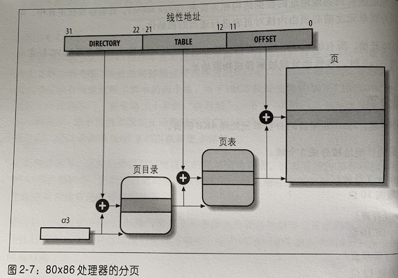 分页