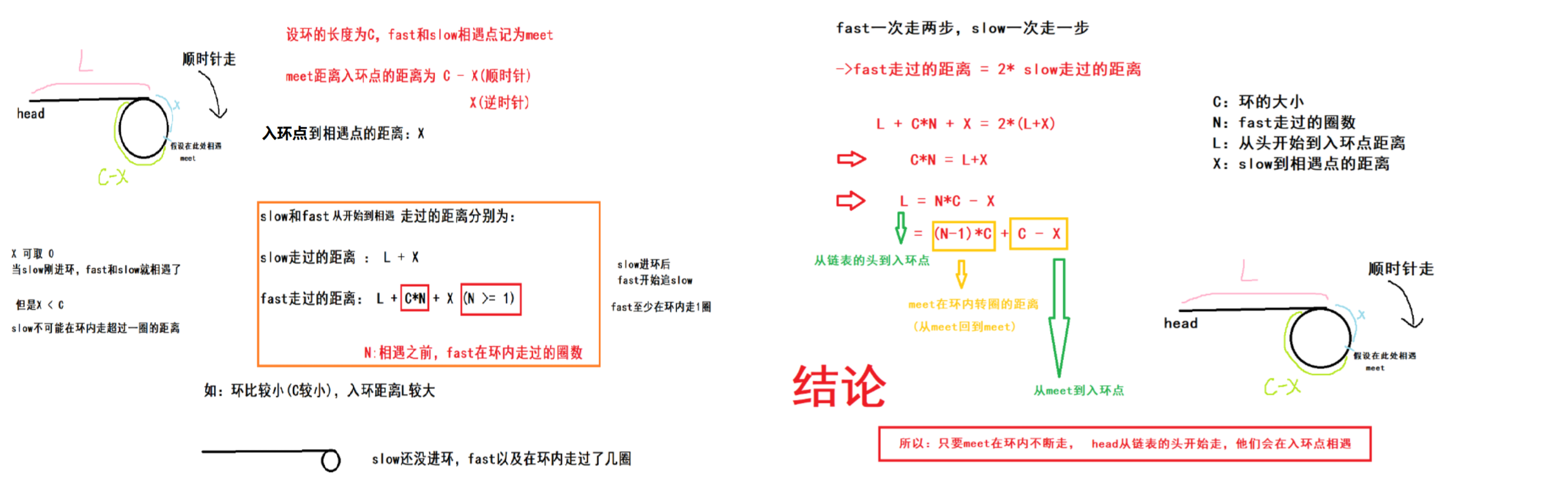 【数据结构】链表常见题目