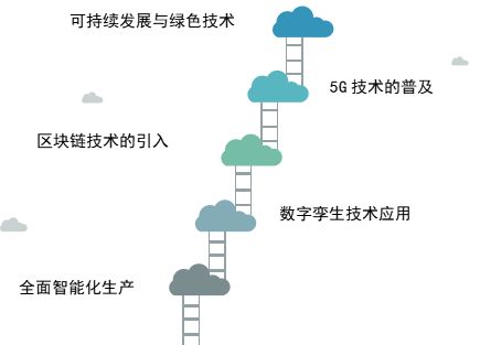 石油行业的数字化转型与智能化发展：新技术综合运用助力业务提升