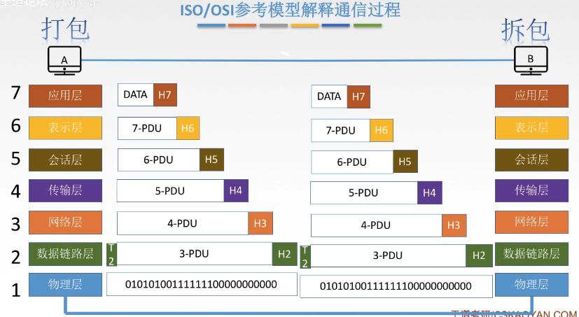 计算机网络 体系结构_计算机知识 (https://mushiming.com/)  第25张