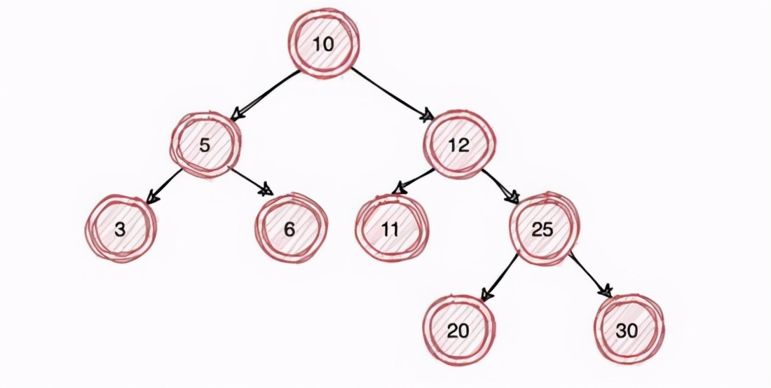 Elasticsearch查询速度为什么这么快？