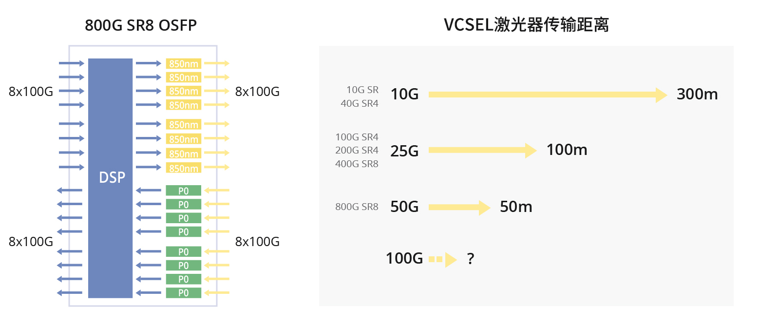 标签