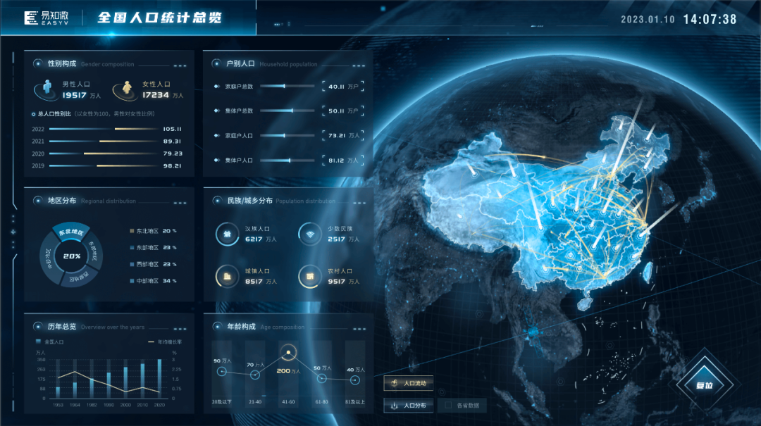 别再纠结图表设计了，来试试Figma for EasyV图表组件开源设计文件