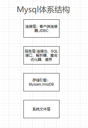 MySql<span style='color:red;'>海量</span><span style='color:red;'>数据</span><span style='color:red;'>存储</span>与优化