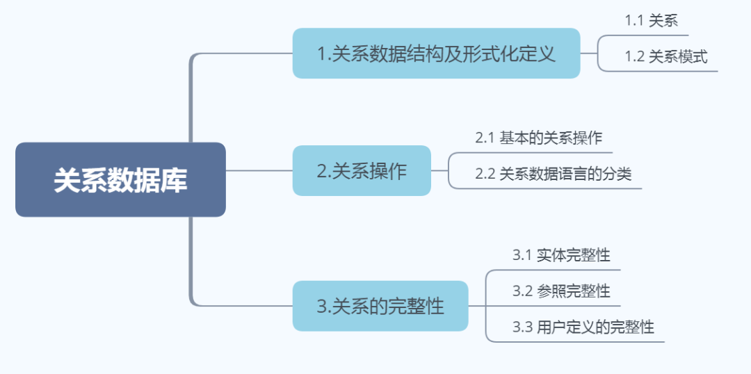 3 再谈关系数据模型