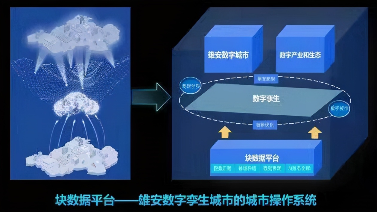 2021智慧城市发展预测：新基建打头阵，数字孪生将爆发