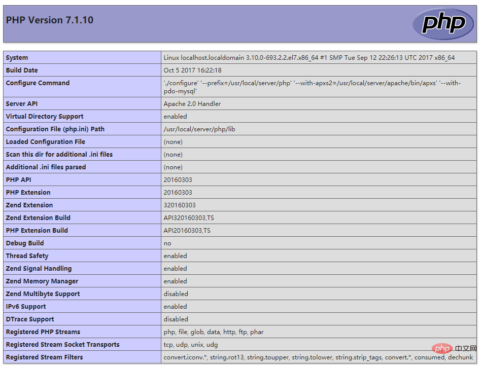 linux php环境搭建教程,linux php环境搭建教程