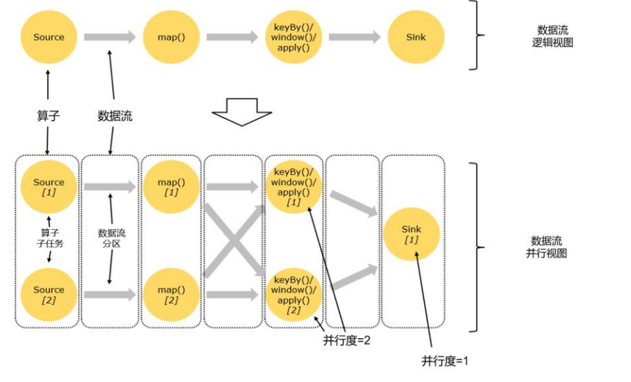 1.flink简介与重要概念