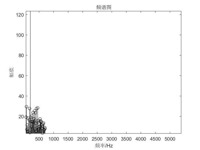 jpg白噪聲頻譜2020-5-16 10:53 上傳(32.06 kb