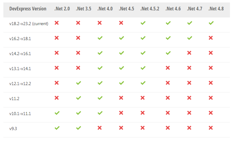 DevExpress ASP.NET Web Forms <span style='color:red;'>v</span>23.<span style='color:red;'>2</span><span style='color:red;'>最新</span>版本系统环境配置要求