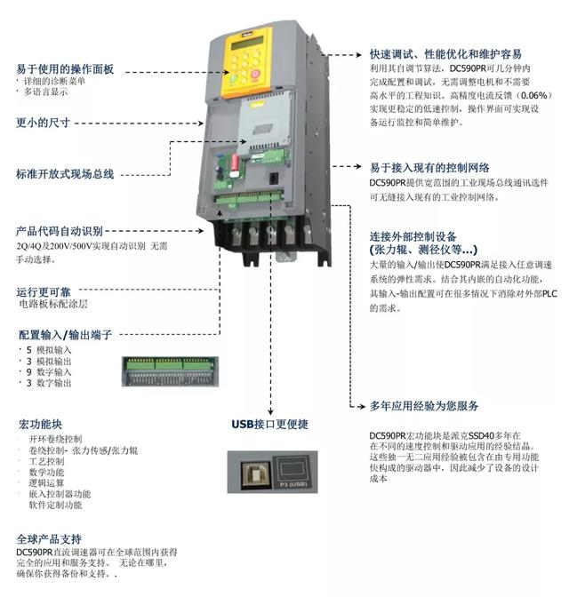 派克590十端子详解图片