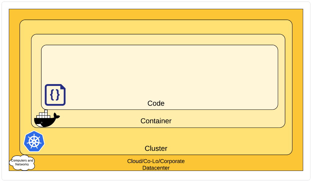 kubernetesr安全篇之云原生安全概述