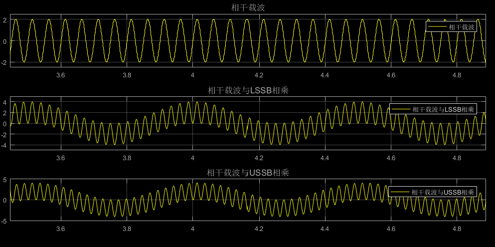 基于Simulink的SSB信号调制与解调仿真_ssb调制与解调仿真simulink-CSDN博客