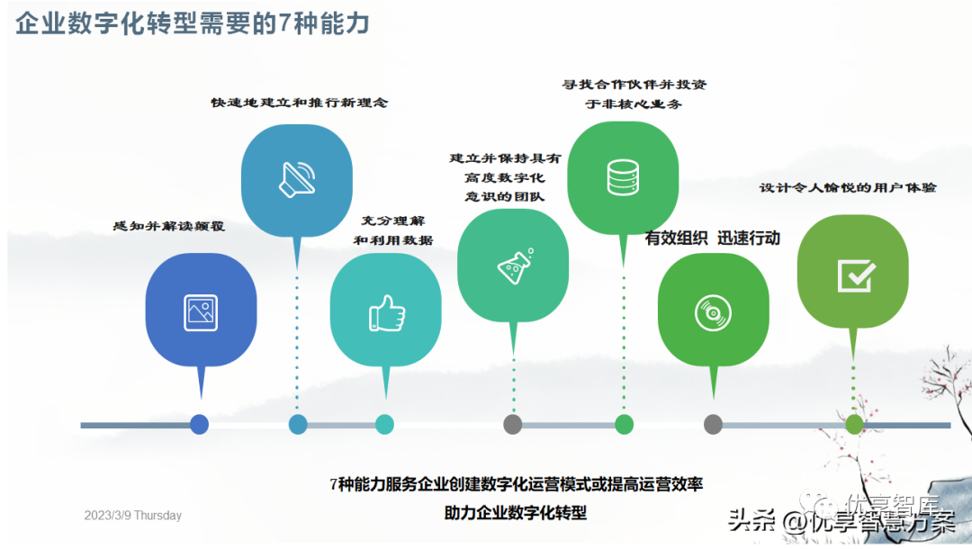 数据中台业务中台数字化和数字化转型平台总体规划蓝图ppt