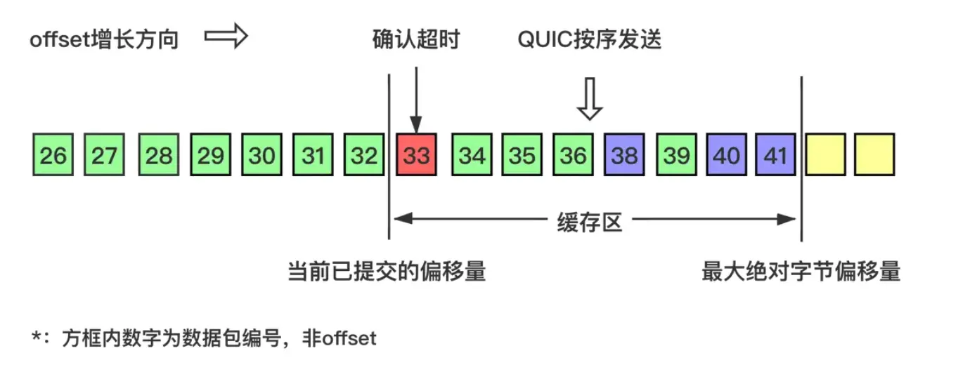 乱序确认4.webp