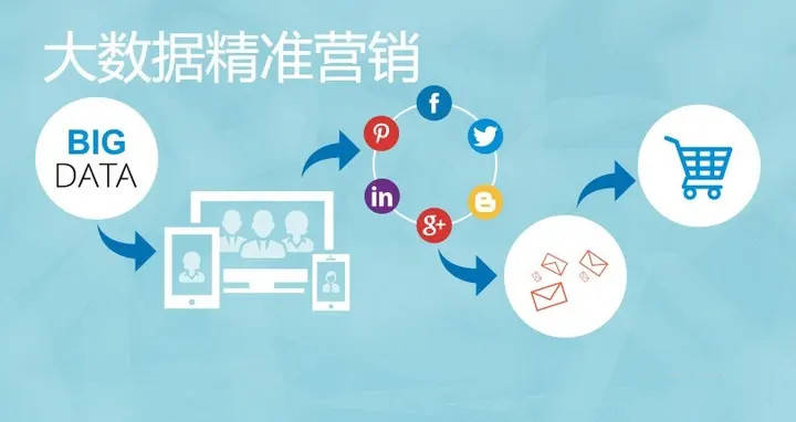 运营商大数据有哪些获客方式?