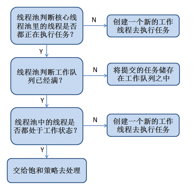 【春招必备】Java面试题，面试加分项，从jvm层面了解线程的启动和停止