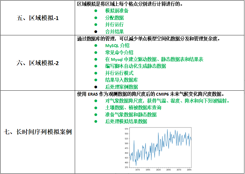 Biome-BGC生态系统模型与Python融合技术