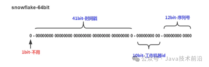 为什么MySQL不推荐使用uuid或者雪花id作为主键？_mysql