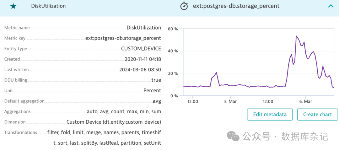 SAP BTP Hyperscaler PostgreSQL都有哪些Performance监控 (一)