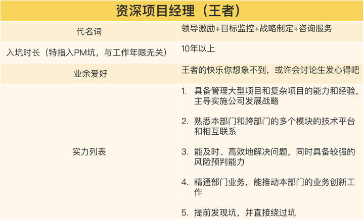 招聘 项目经理_招聘项目经理价格 招聘项目经理批发 招聘项目经理厂家(3)