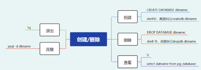 偶数社区投稿丨OushuDB学习实践系列（一）：开一家超市