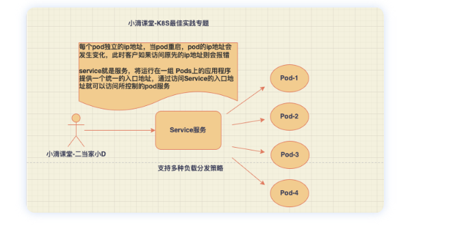 7. Kubernetes核心资源之Service服务实战