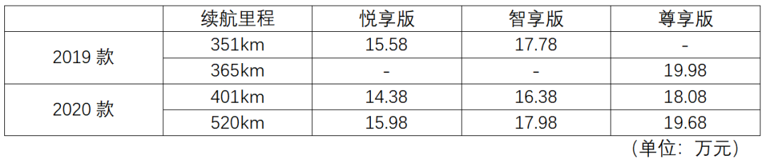 诚之和:小鹏汽车财报里的难言之隐