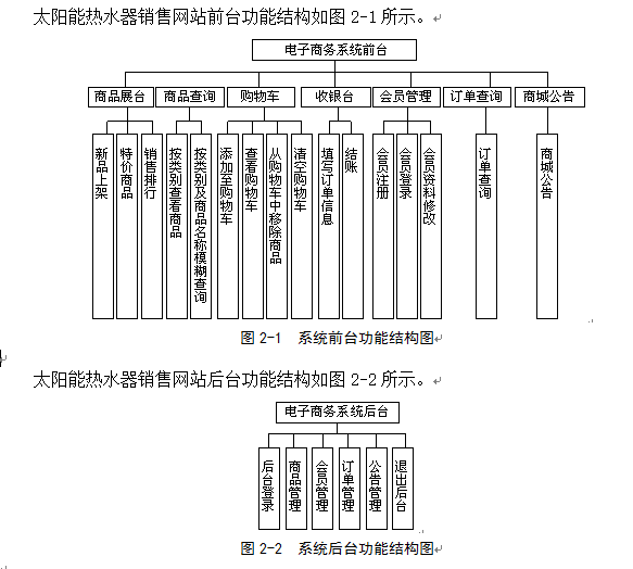 太阳能热水器销售网站的建设与开发