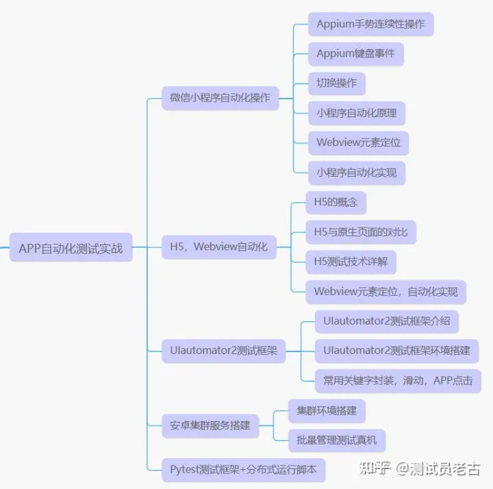 测试工作4年，兢兢业业，领导一句“不如应届生”被裁员.....