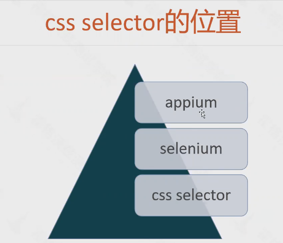 web 自动化控件定位与常见操作