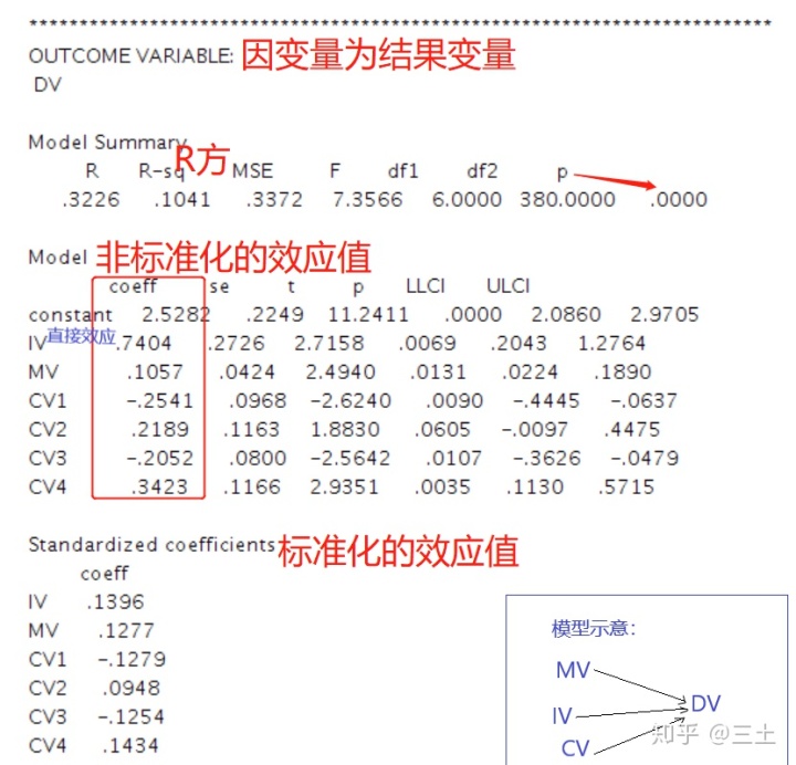 面板數據協整檢驗 stata_stata 面板數據協整檢驗_stata定義面板數據不行