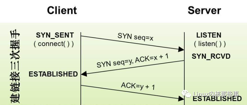 [黑客入门] TCP SYN洪水 (SYN Flood) 攻击原理与实现（非常详细）零基础入门到精通，收藏这一篇就够了