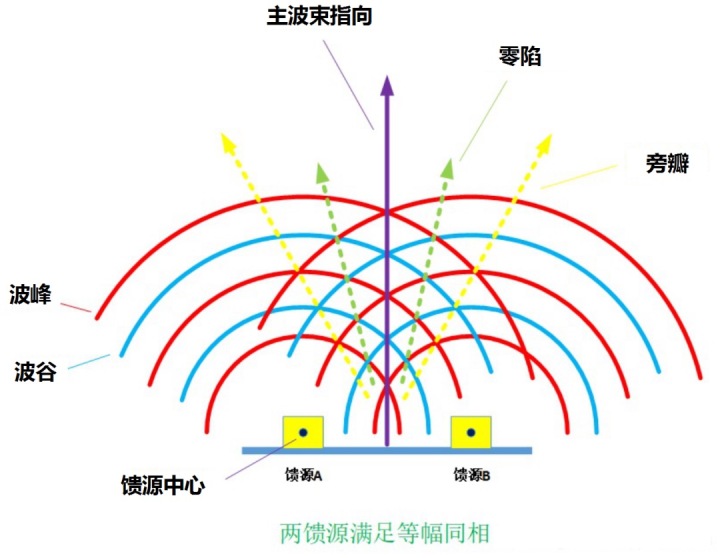 mvdr波束形成原理波束赋形这种5g黑科技让你畅享飞一样的网速