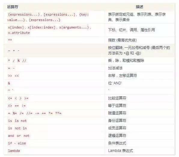 Python 3基础语法知识点都在这里了，如果还不能入门就不能怪我了