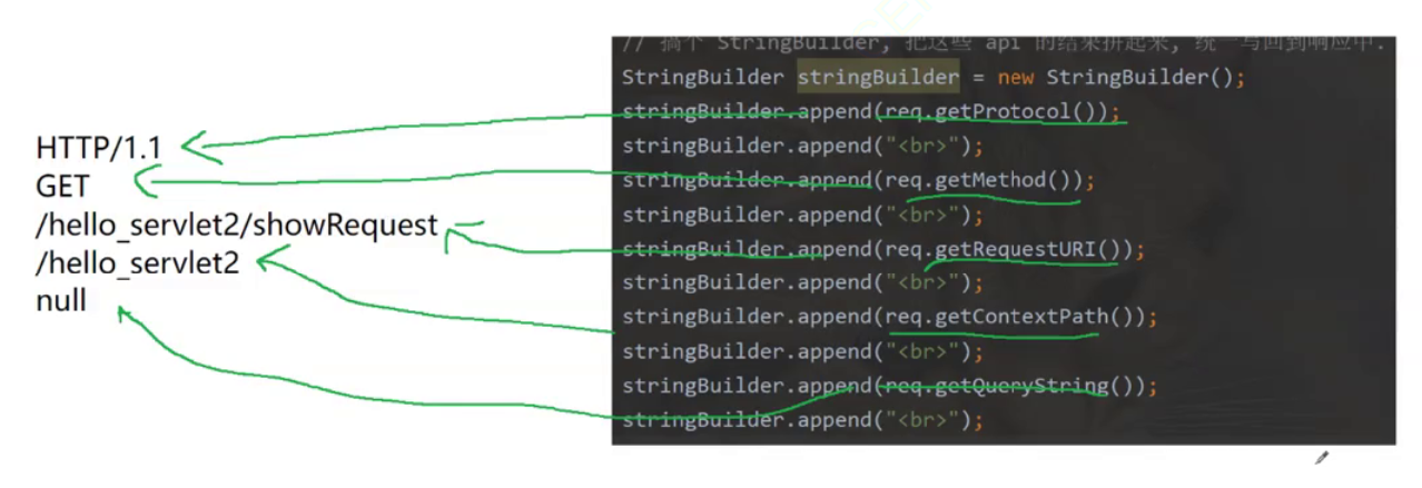 Tomcat+Servlet