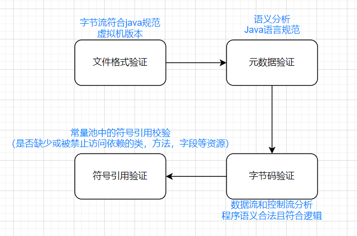 Java类加载机制