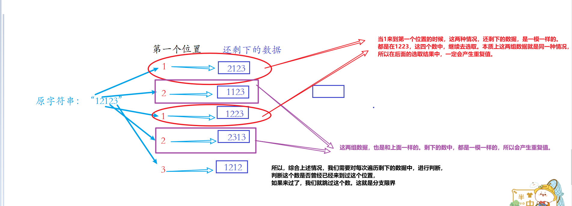 你真的分清楚子序列和全排列了吗？【建议收藏】