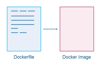 Docker image