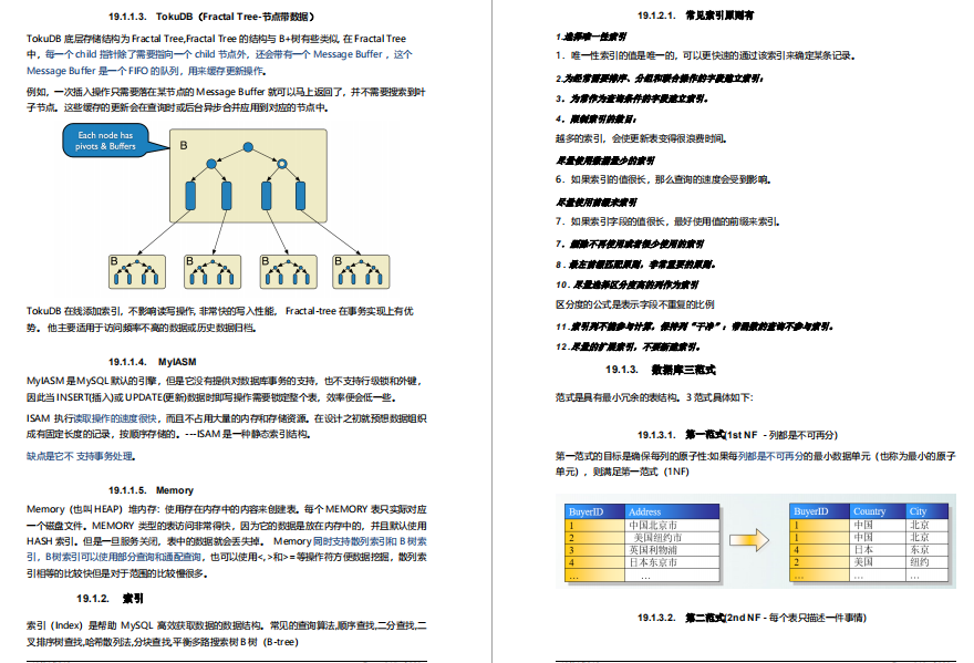 各大互联网公司面经分享：Java全栈知识+1500道大厂面试真题